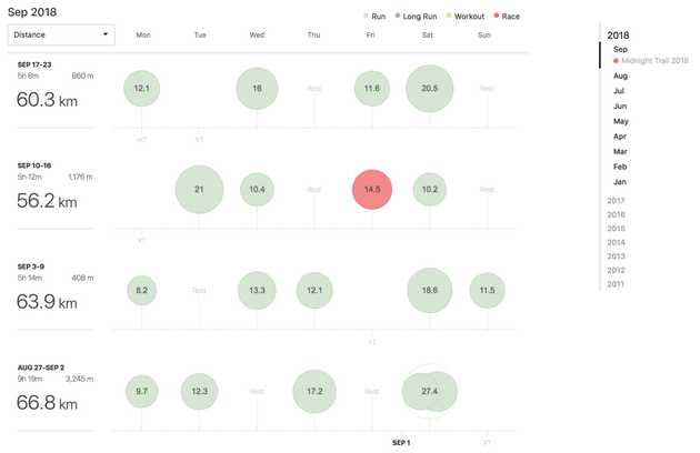 Training log — Month #1