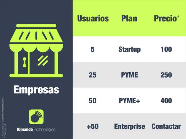 iomando pricing