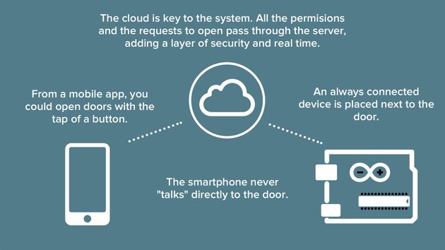 iomando engine overview