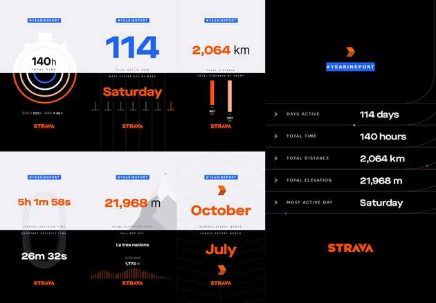 Strava 2019 — #YEARINSPORT