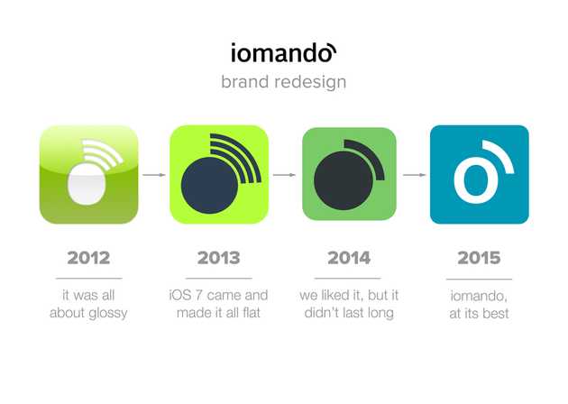 iomando brand redesign