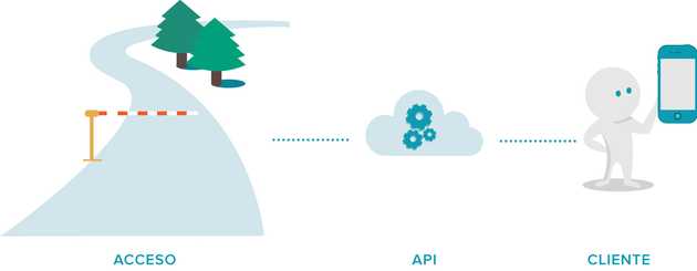 iomando api outline